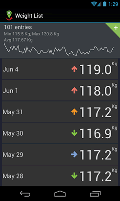 Weight tracker with progress