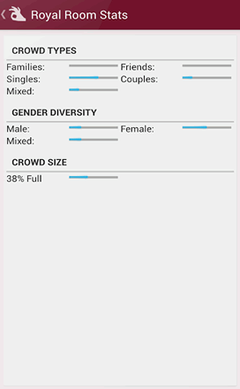 Advanced crowd statistics