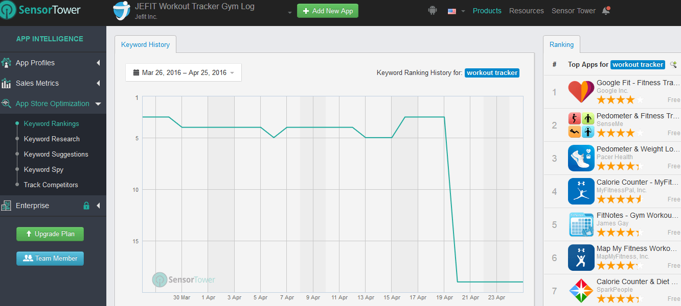 sensortower-keyword-rankings