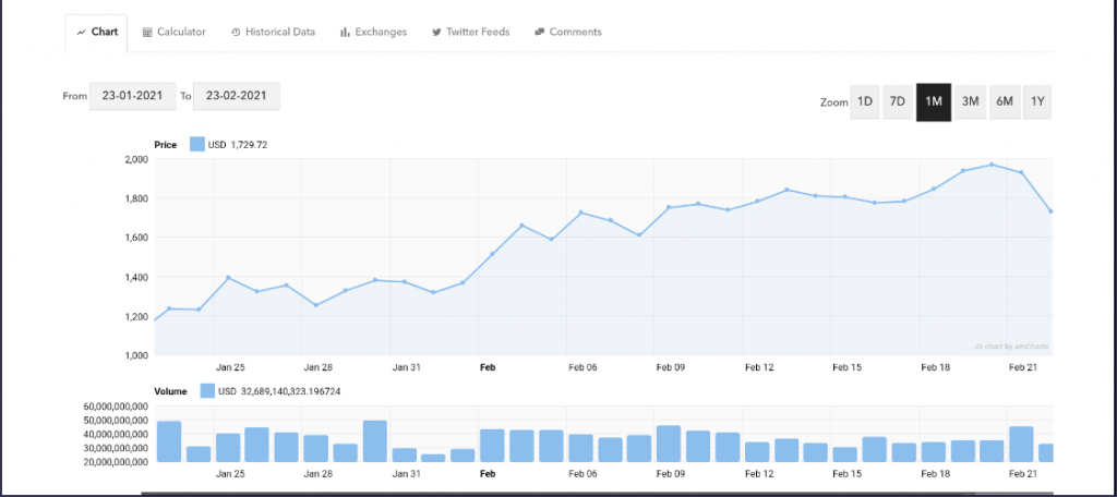 Bitcoin Street Journal - Charts