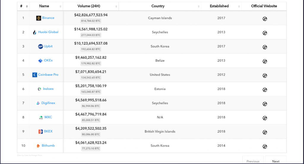 Bitcoin Street Journal - Exchanges