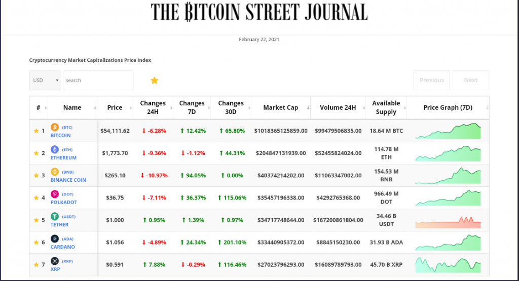 Bitcoin Street Journal - Cryptocurrencies